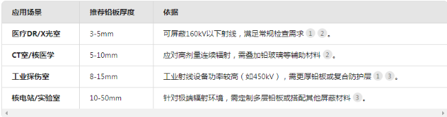 雅安电动防辐射铅门